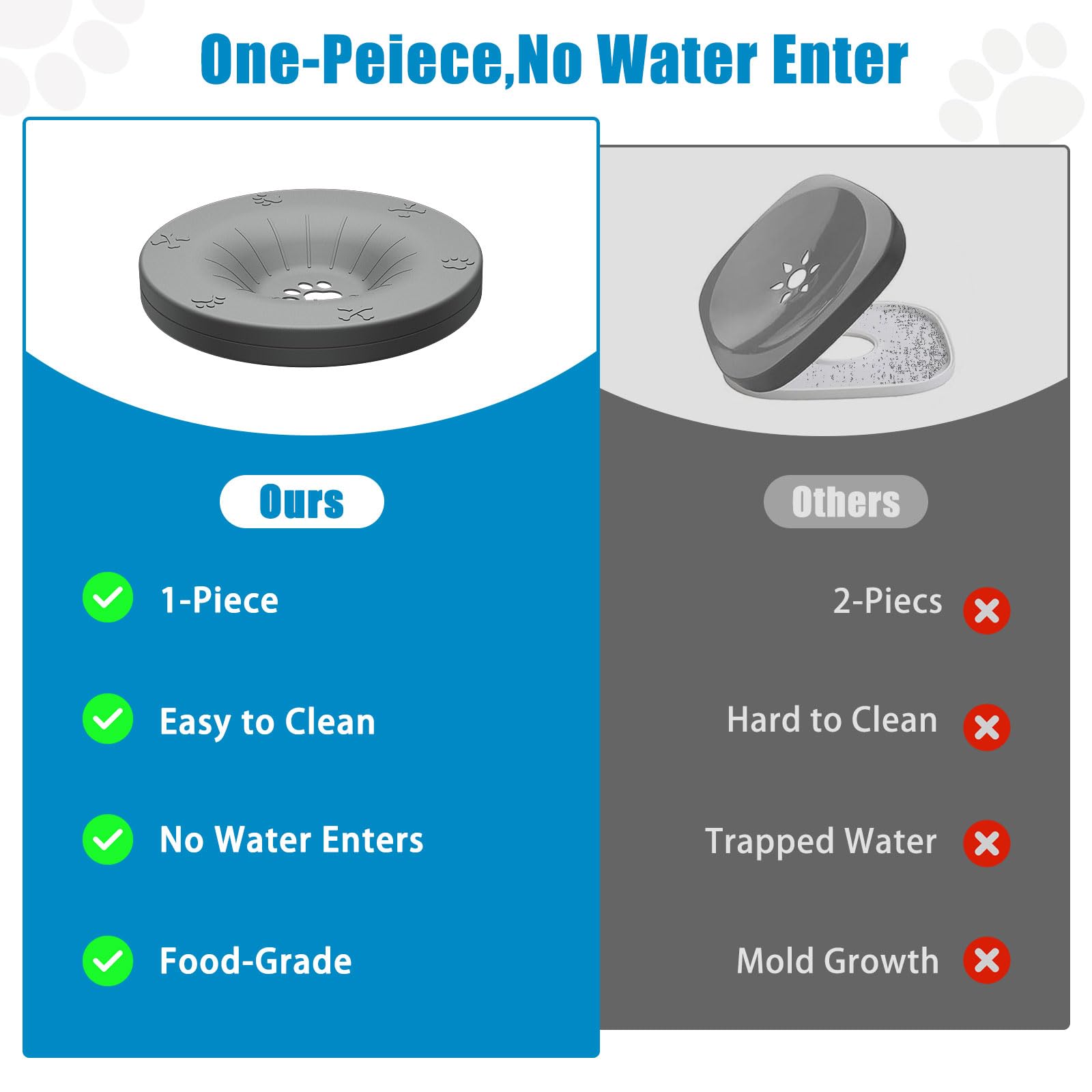 SCHITEC non-slip base anchors the bowl during vigorous drinking sessions.