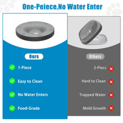 SCHITEC non-slip base anchors the bowl during vigorous drinking sessions.