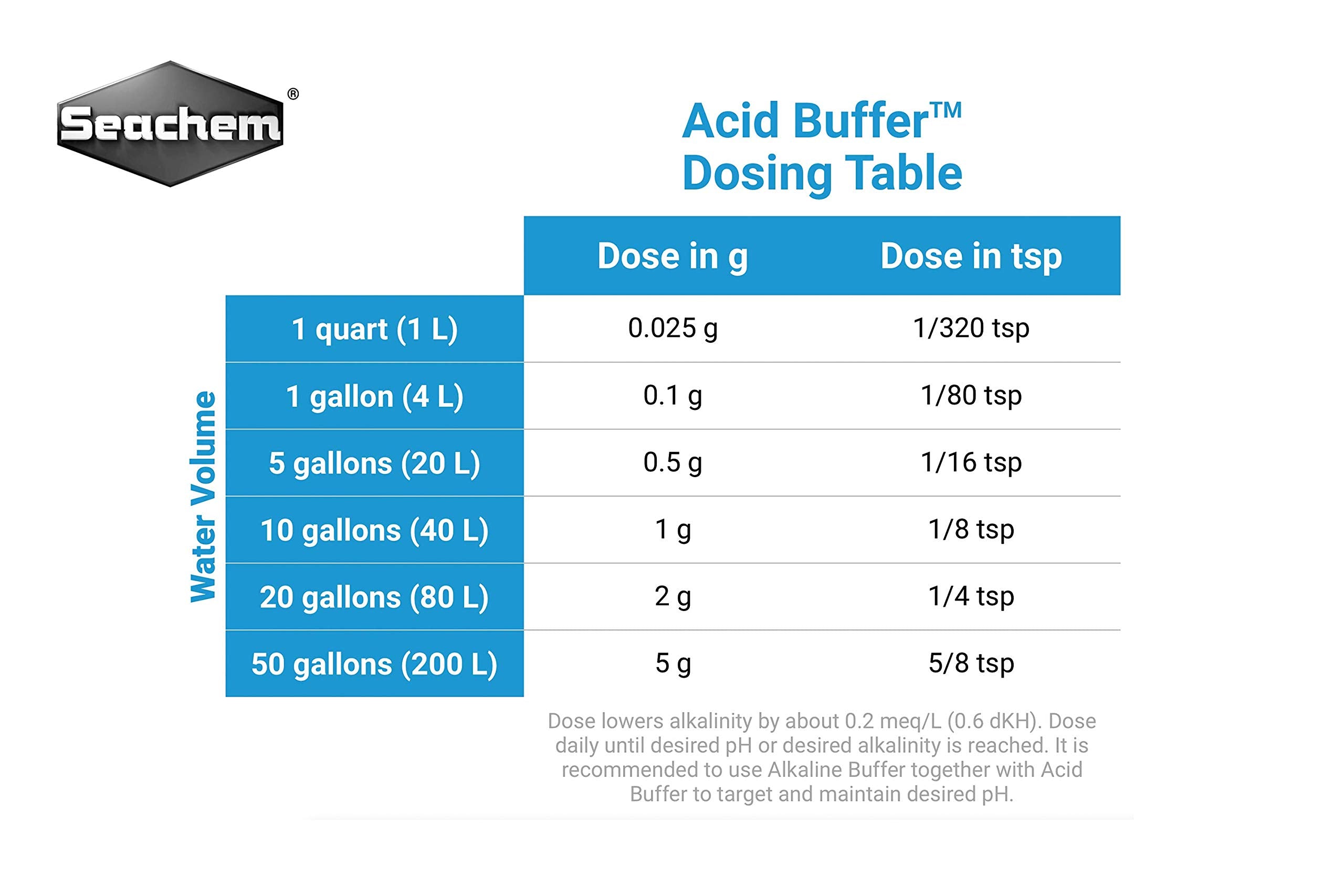 Seachem Acid Buffer dosing scoop included for precise measurements.