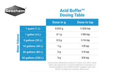 Seachem Acid Buffer dosing scoop included for precise measurements.