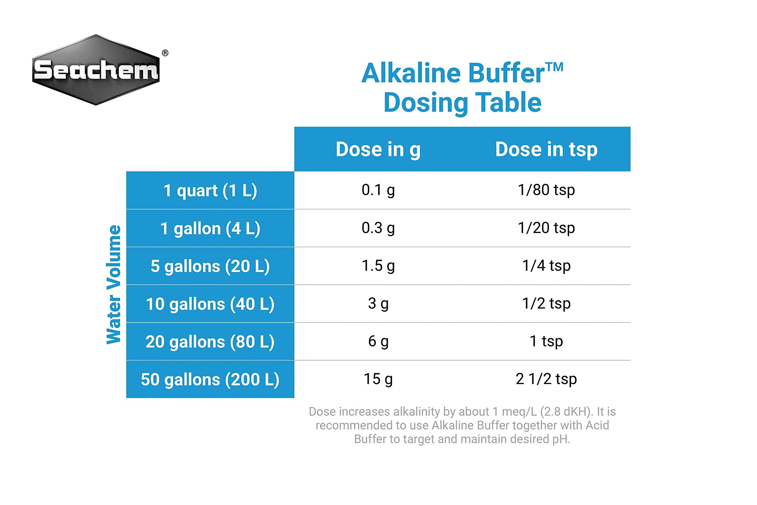 Seachem Alkaline Buffer near pH test strips showing monitoring in the tank.