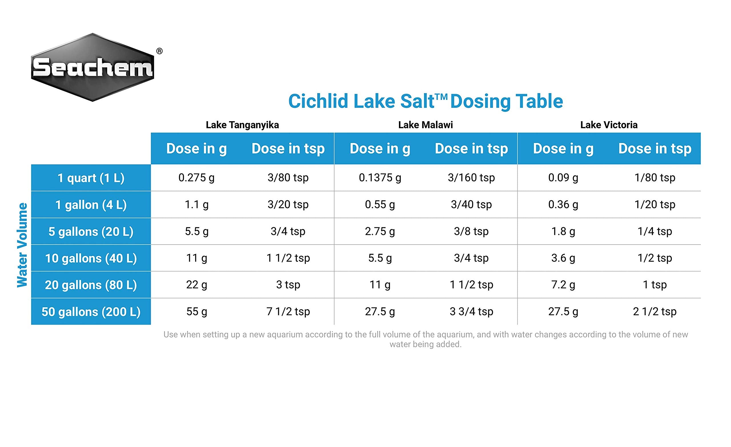 Seachem Cichlid Lake Salt dissolving in water illustrates safe, non-acidic mix.