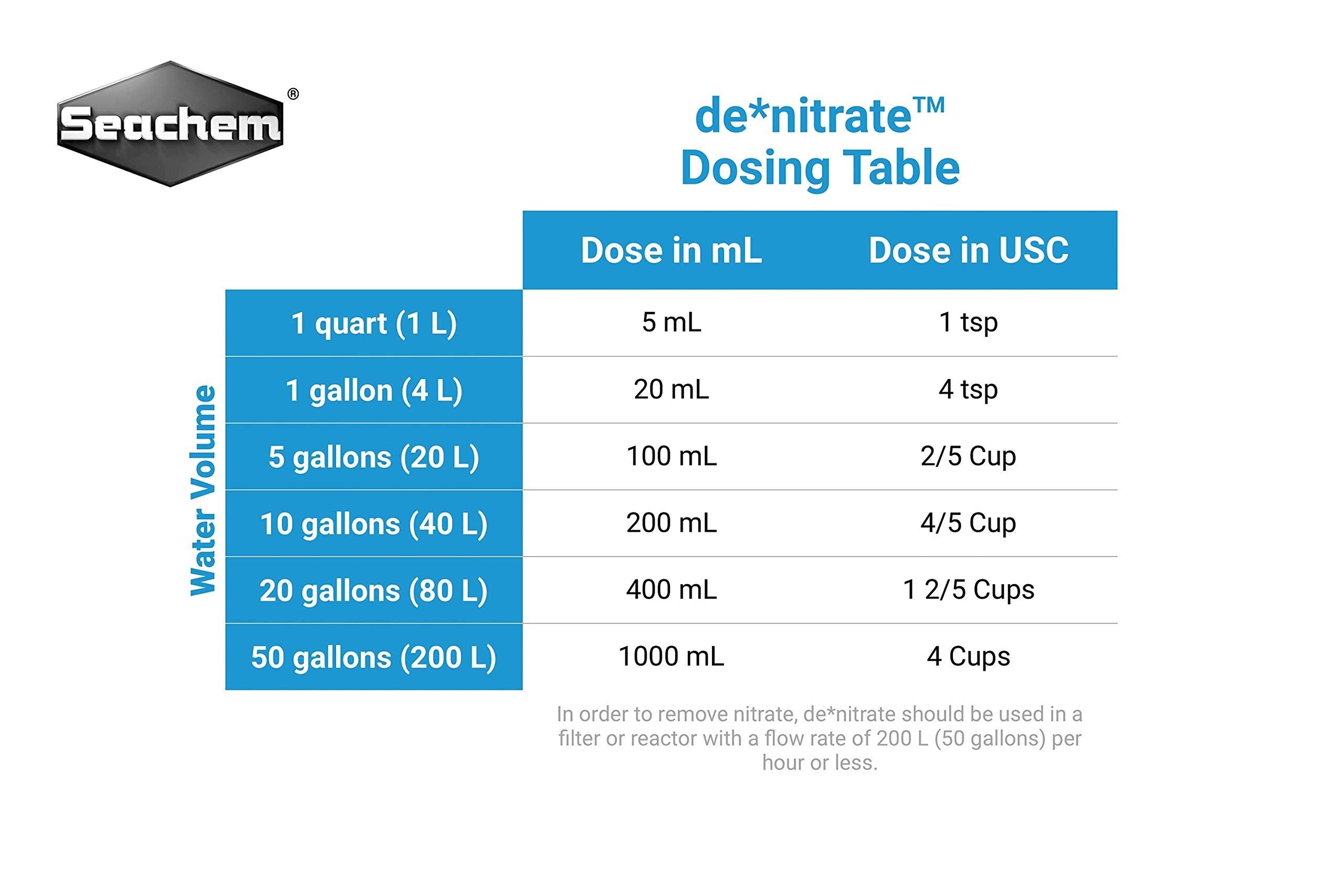 Seachem Denitrate filter installation illustrating media placement inside a sump.