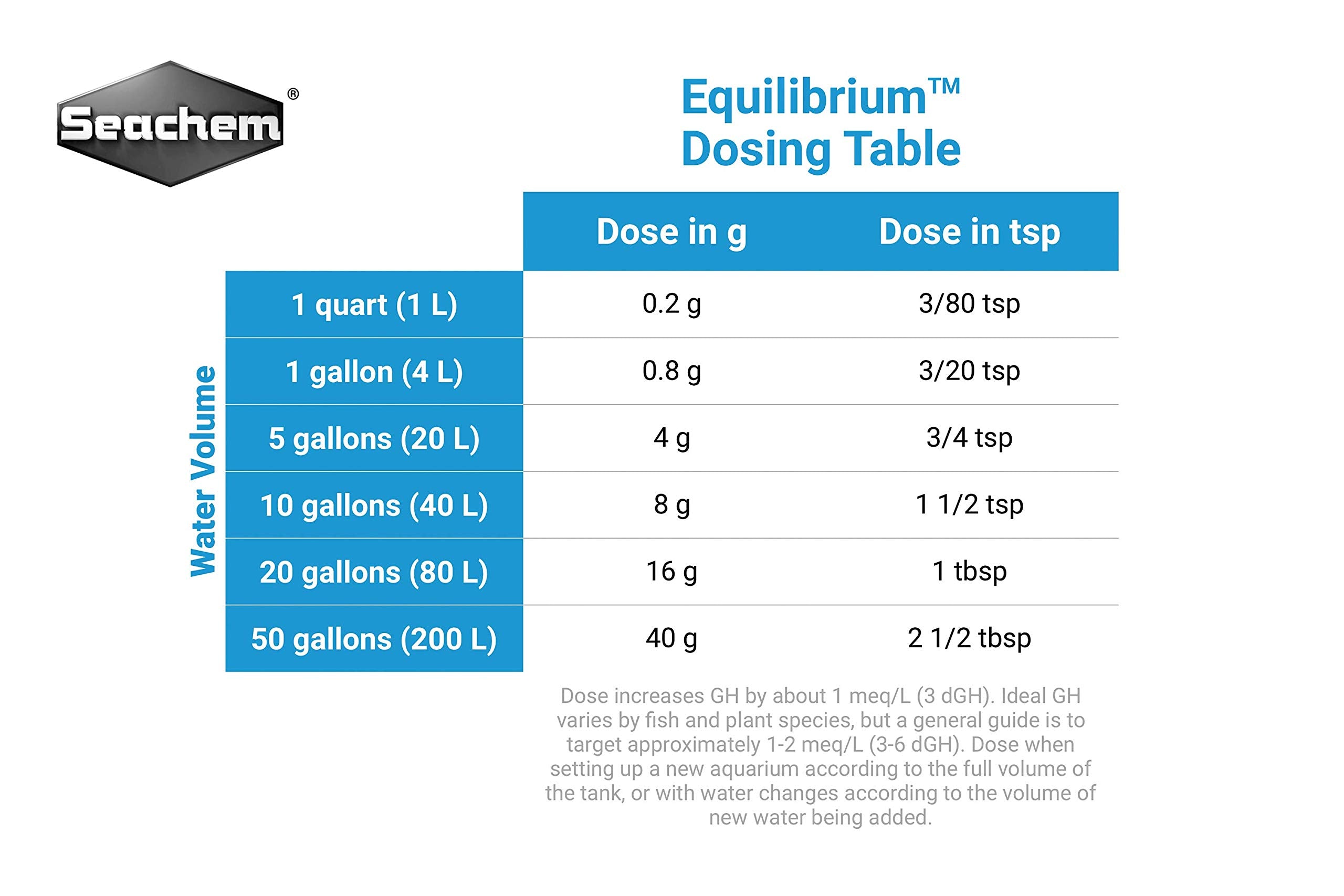 Seachem Equilibrium hazy water transitioning to clear supports plant-friendly balance.