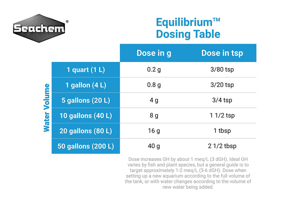 Seachem Equilibrium label highlights sodium-free mineral blend for plants