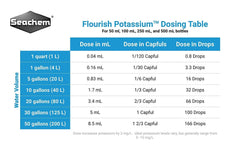 Seachem Flourish Potassium dosing graphic demonstrates easy, consistent supplementation.