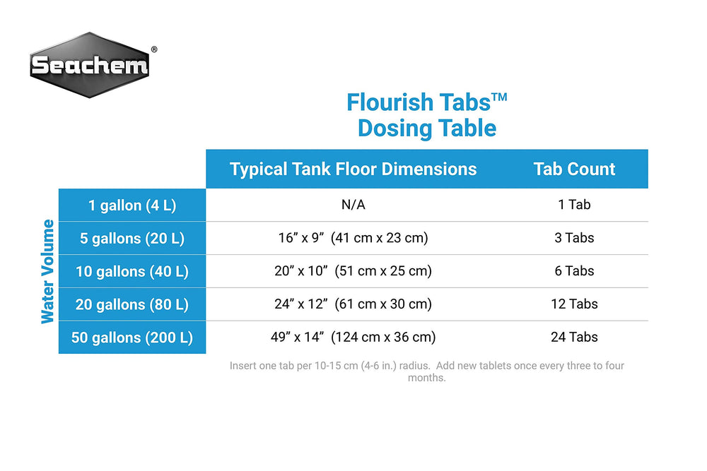 Seachem Flourish Tabs time-release formula provides steady root-zone nutrition