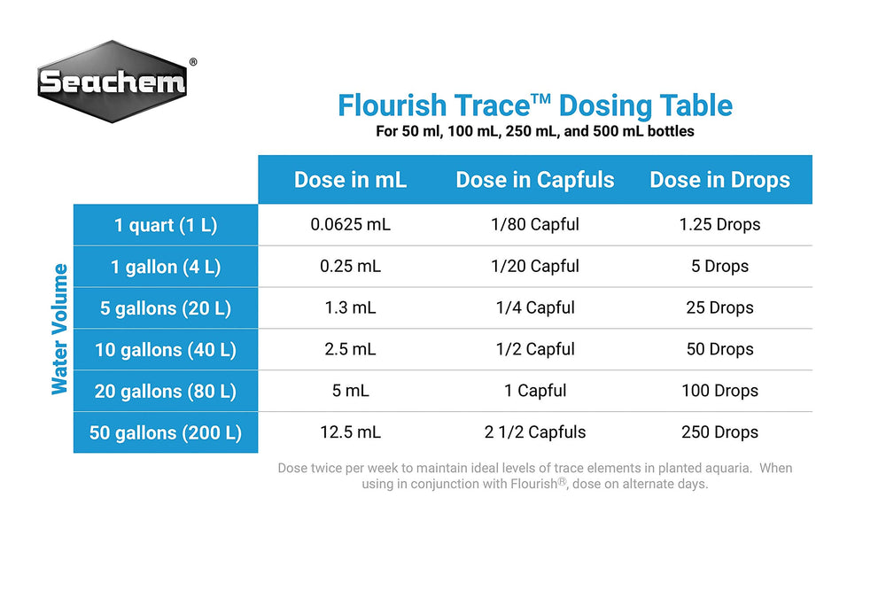 Seachem Flourish Trace Elements label close-up showing nutrient range.