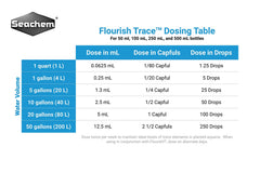 Seachem Flourish Trace Elements label close-up showing nutrient range.
