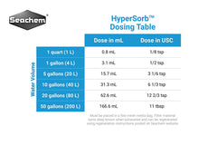 Seachem Hypersorb in water being adsorbed, helping reduce organics and stabilize freshwater