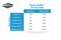 Seachem Marine Buffer dosing scene; easy-to-dispense powder simplifies reef tank care.