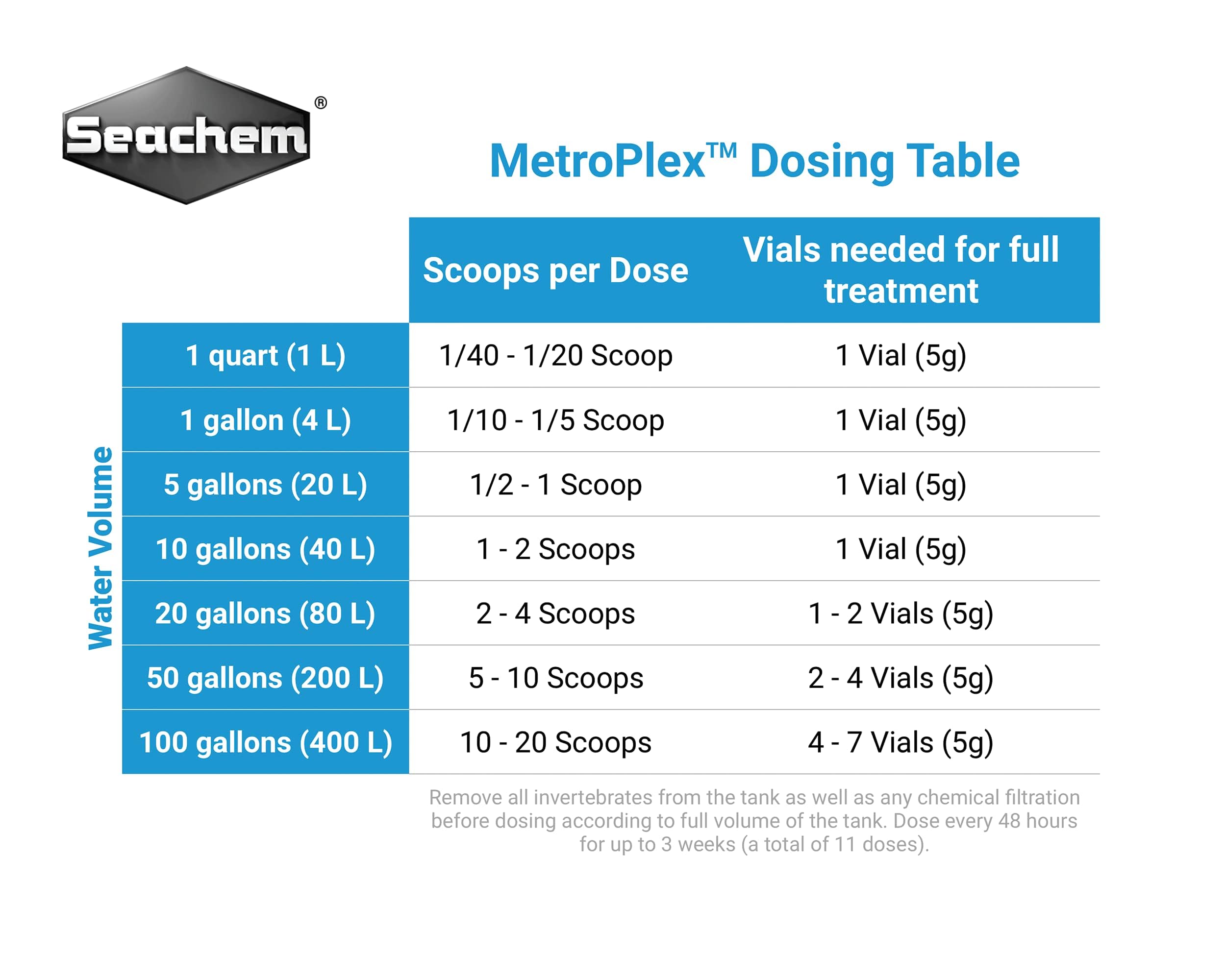 Seachem Metronidazole after-treatment carbon removal easily clears residues.