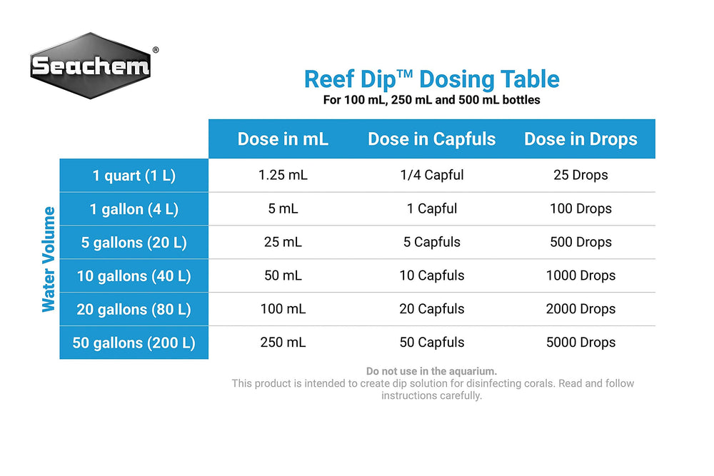 Seachem Reef Dip 250ml dip process showing quarantine dip for corals