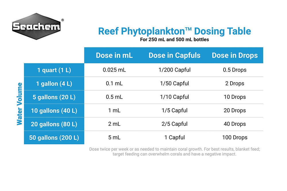 Seachem Reef Phytoplankton label-closeup showing ingredients and origin