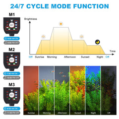 SEAOURA 24/7 cycle LED light color preview panel emphasizes quick setup for customizing spectrum.
