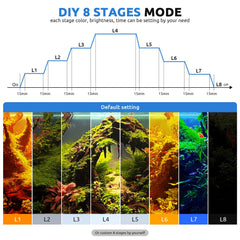 SEAOURA 24/7 LED aquarium light color settings highlight plant growth and vibrant aquatic color.