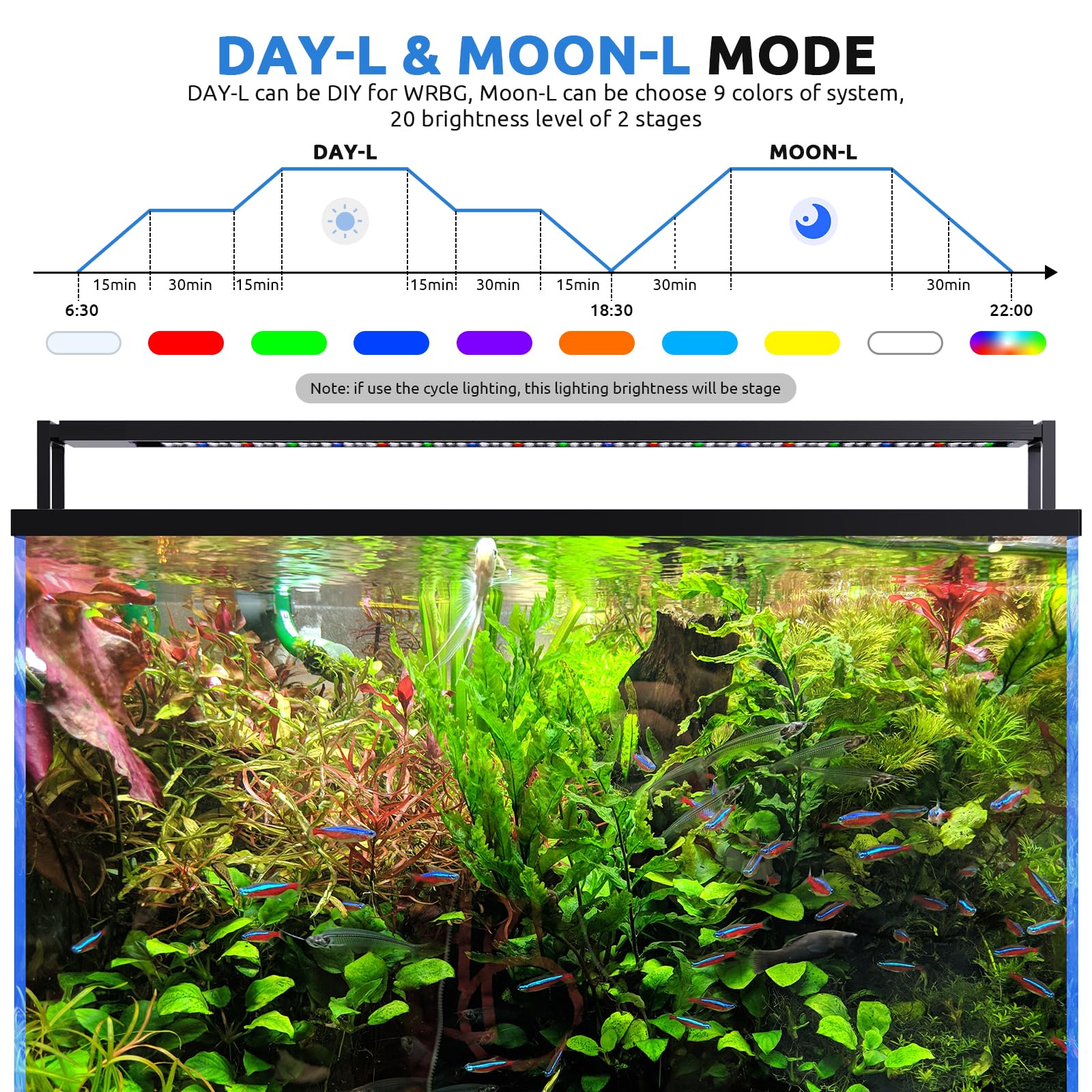 SEAOURA 24/7 LED aquarium light control panel demonstrates easy timer setup and LCD display