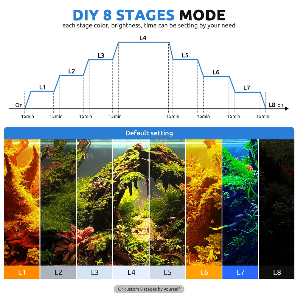 SEAOURA 24/7 LED aquarium light daytime/nighttime modes highlight WRGB brightness control