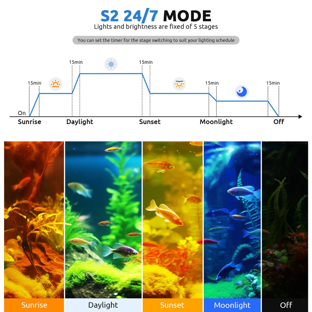 SEAOURA 24/7 LED aquarium light DIY mode showcases customizable segments for precise scheduling