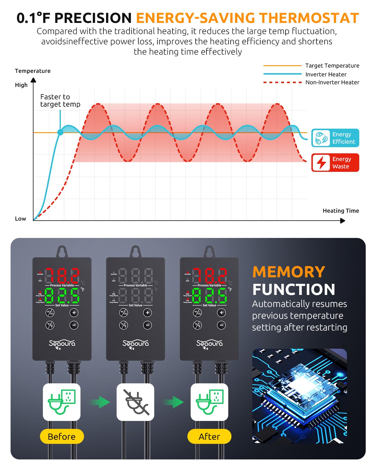 SEAOURA aquarium heater temp-probe-connection demonstrates precise readings across tank zones