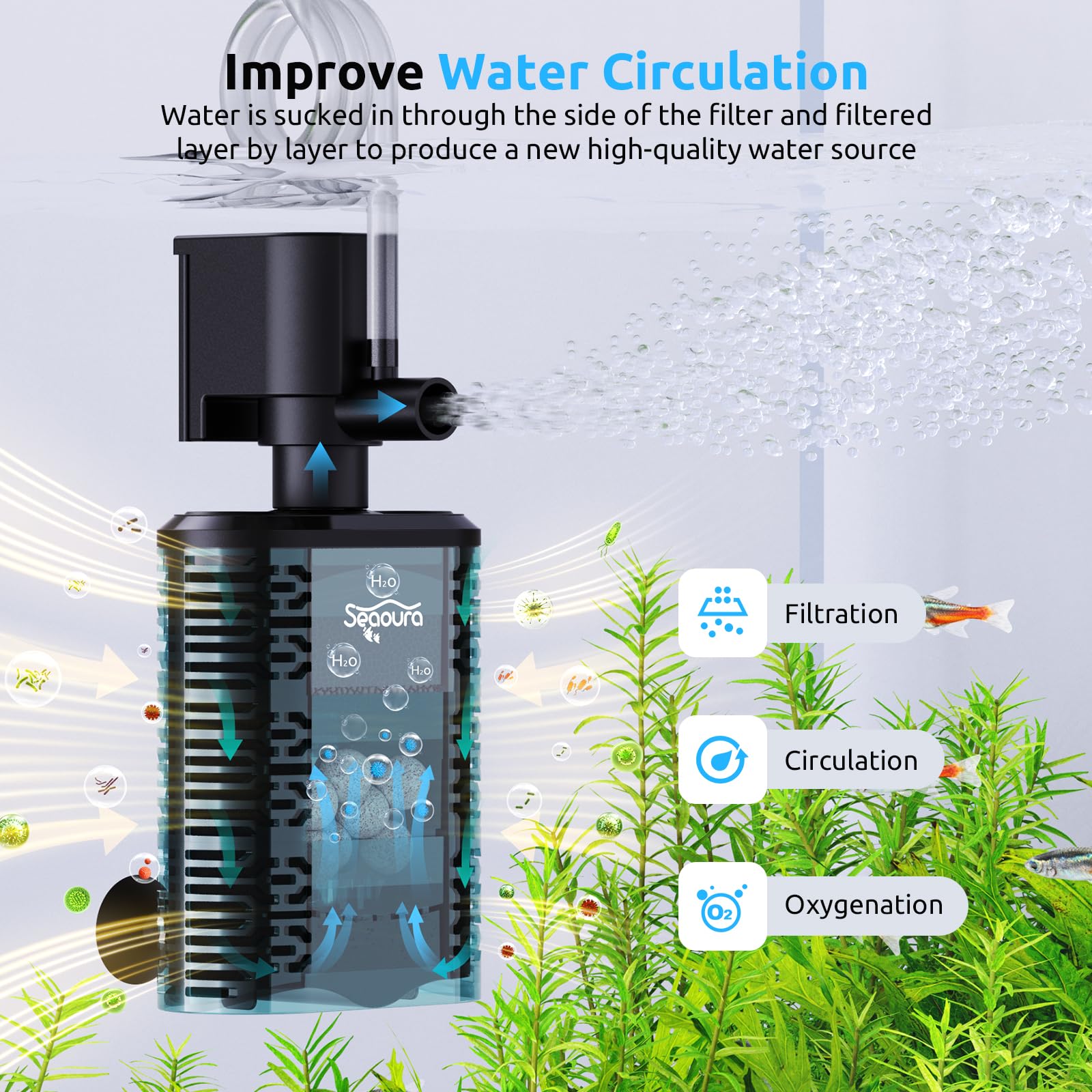 SEAOURA Aquarium Internal Filter demonstrates water flow in a 5-15 gallon tank for clarity.