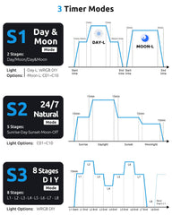 SEAOURA WRGB DIY control balances colors for precise aquascape customization.