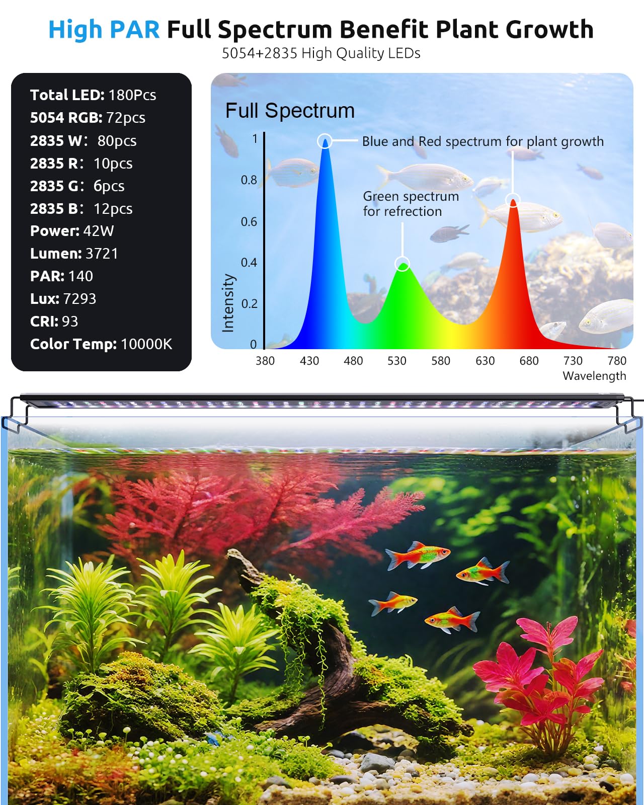 SEAOURA temperature probe displays real-time readings with alarms to protect tank inhabitants.
