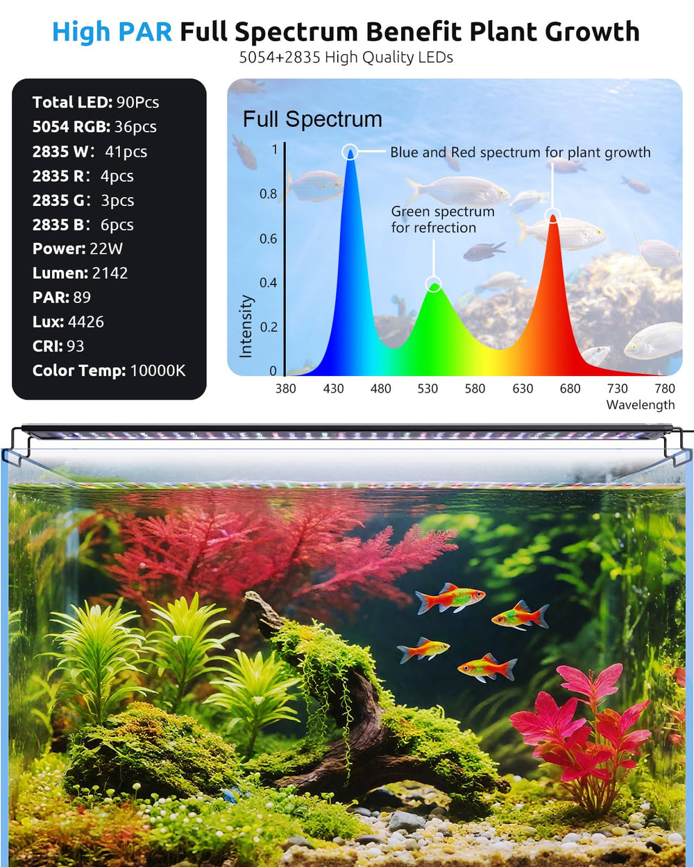 Seaoura aquarium light with 3 timer modes demonstrates flexible day-night scheduling.