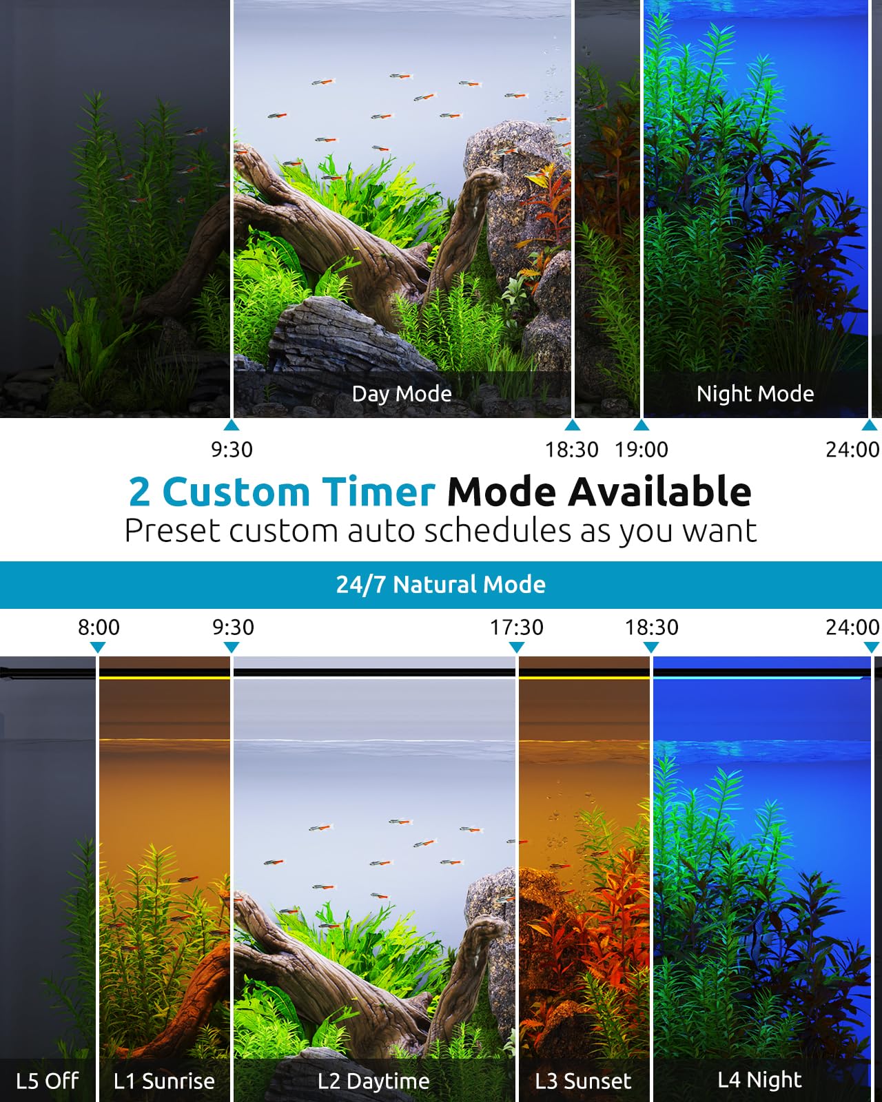 SEAOURA aquarium light top view emphasizing even tank illumination for vibrant fish and plants.