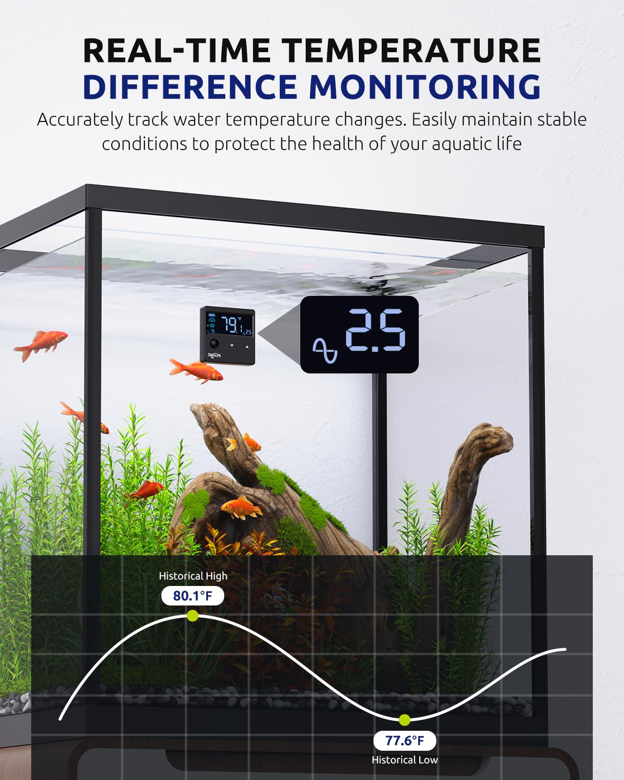 SEAOURA Thermometer high-low alarm alerts on unusual tank temperatures.