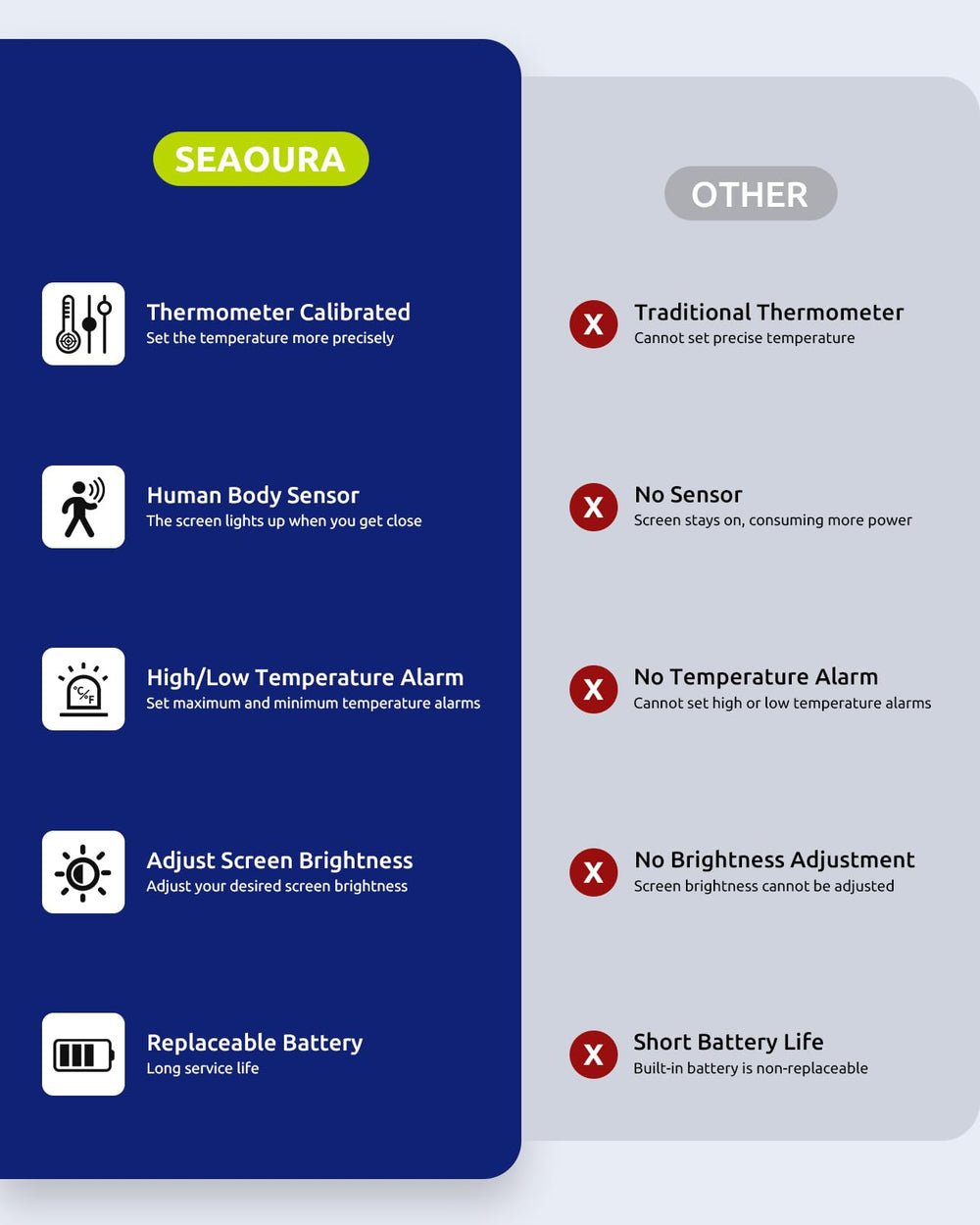 SEAOURA Aquarium Thermometer motion sensor activation showing backlit screen at low light.
