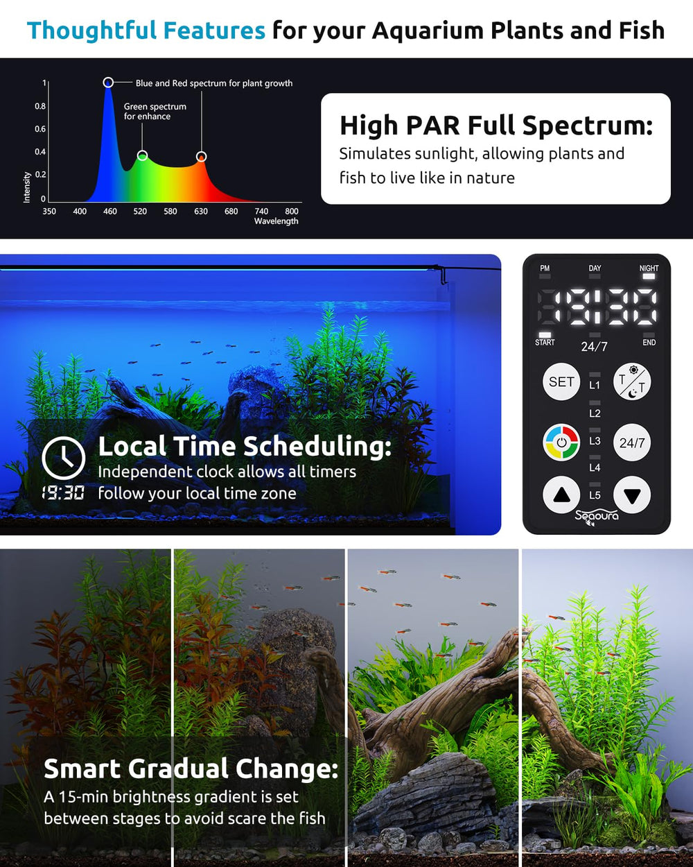 SEAOURA dimmable brightness 20 levels image demonstrating adjustable intensity.