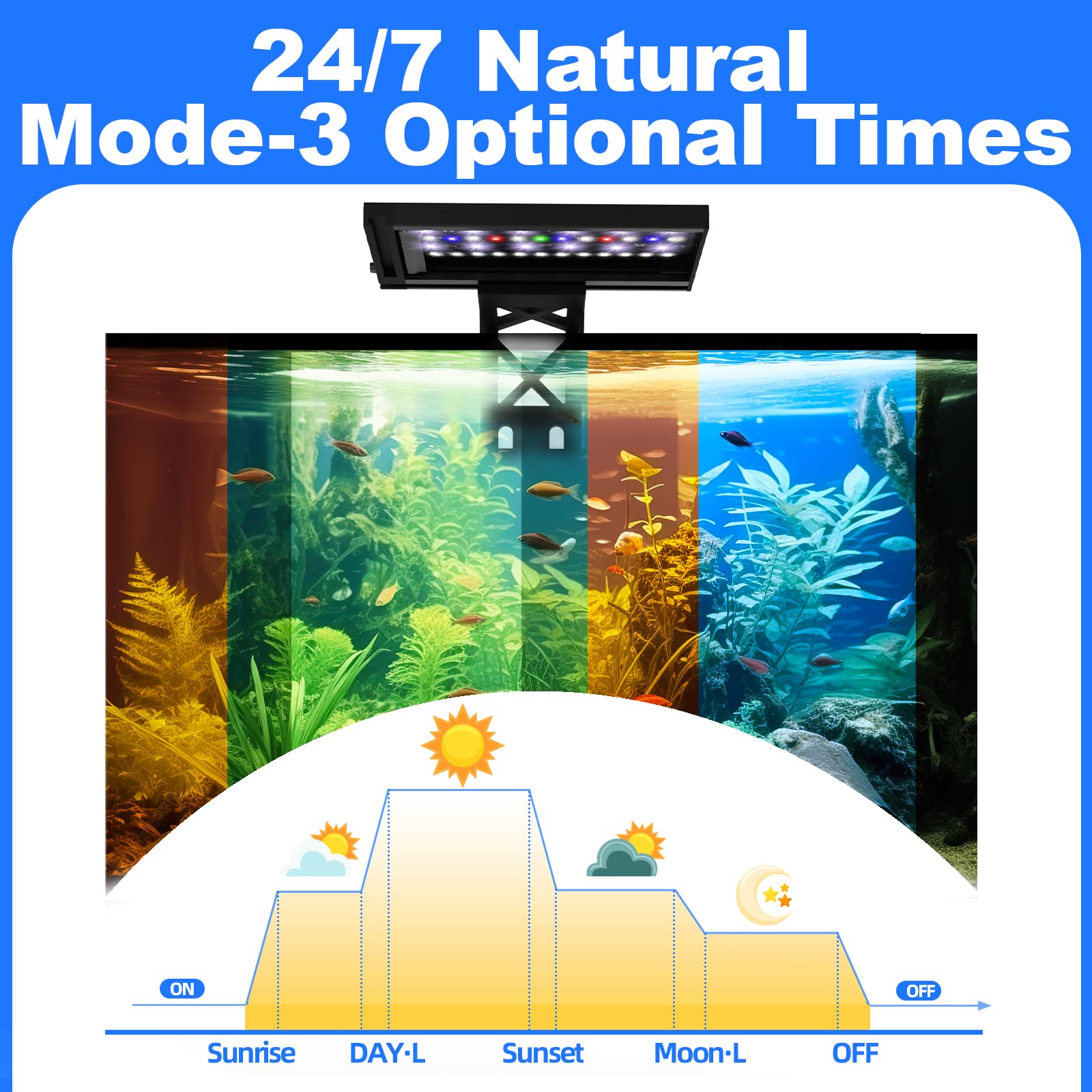 SEAOURA full-spectrum RGB with 6500K white illuminates healthy aquatic plants.