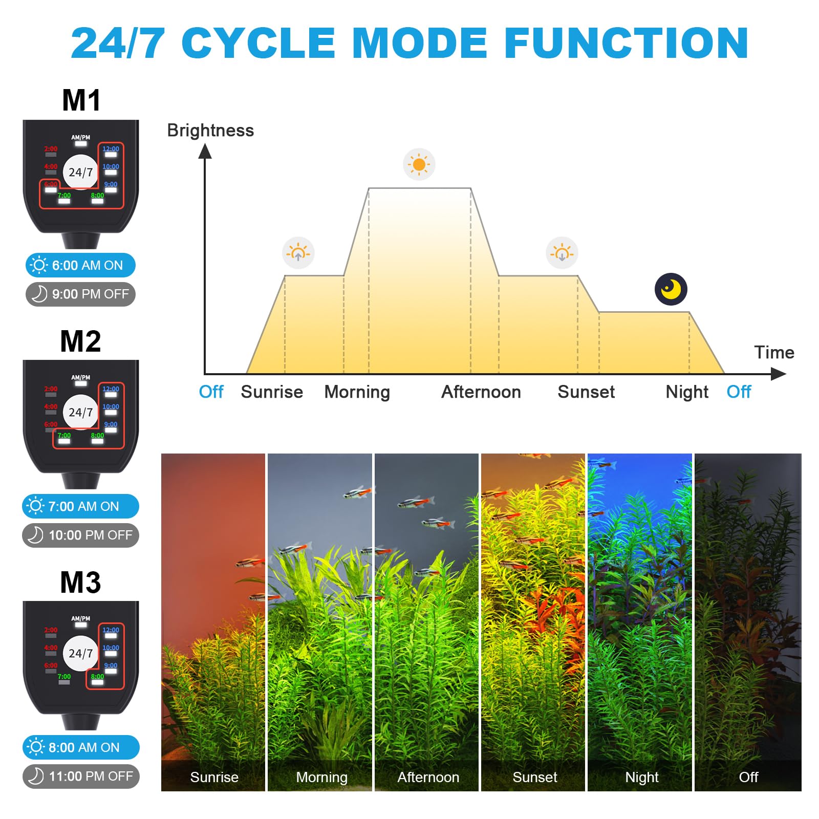 SEAOURA color controller displays eight modes for customizable tank moods and plant-friendly spectrum.