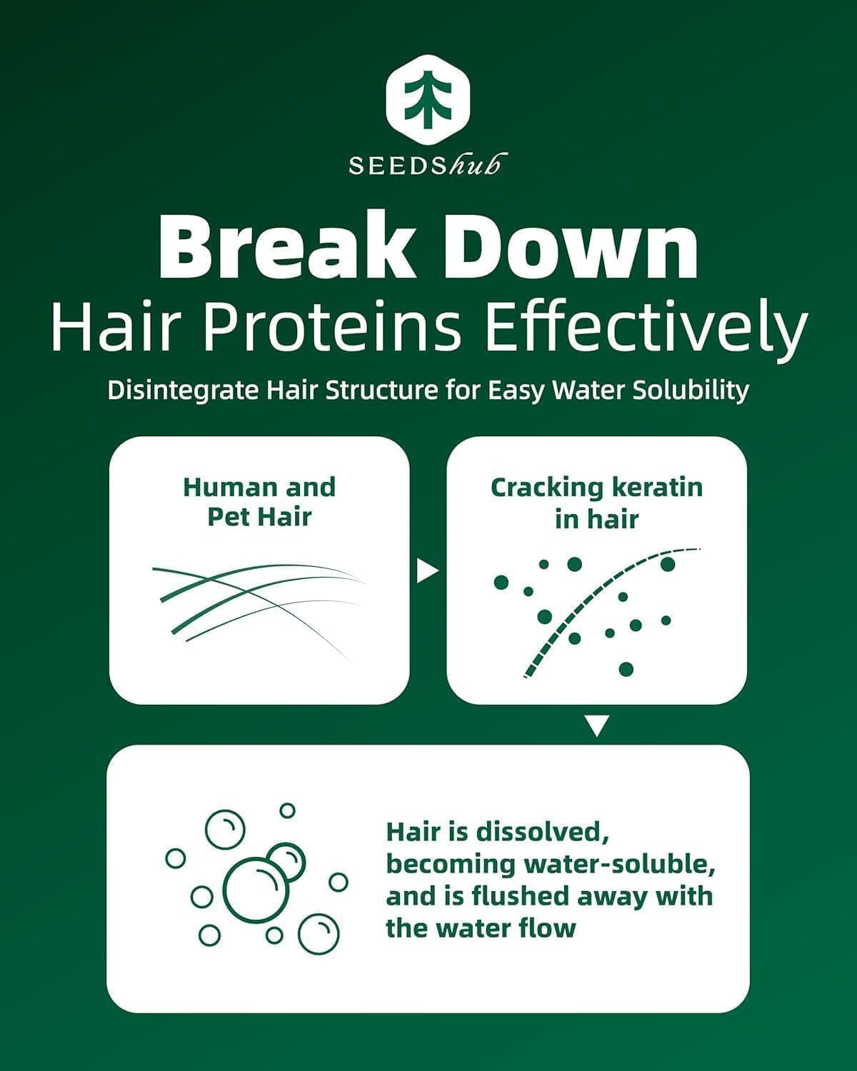 Seedshub Pet Hair Dissolver first-use deep clean removes accumulated hair