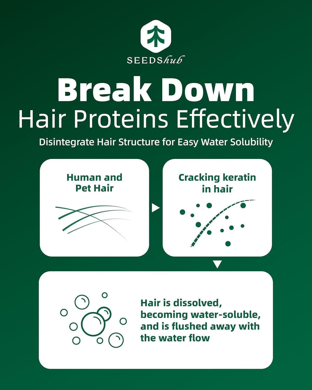 Seedshub Pet Hair Dissolver works with HE, top and front-load machines.