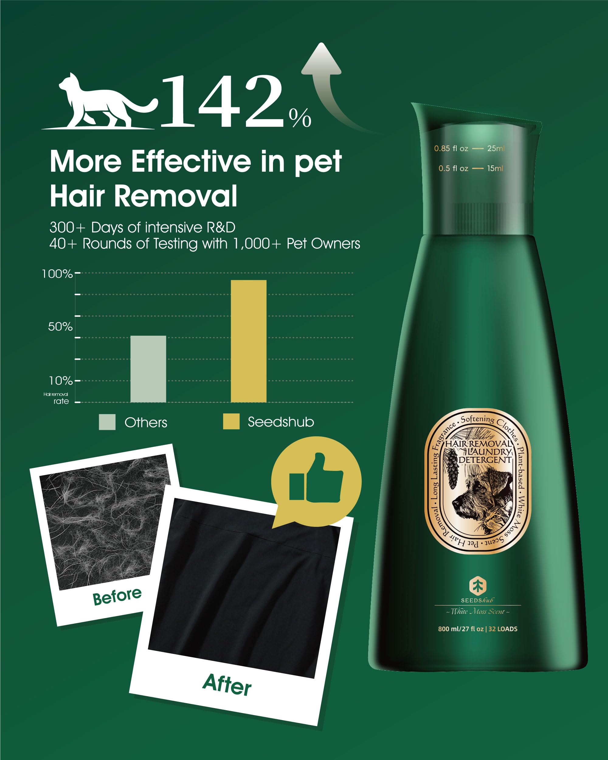 Seedshub enzyme-action graphic promotes odor and hair removal without harsh chemicals