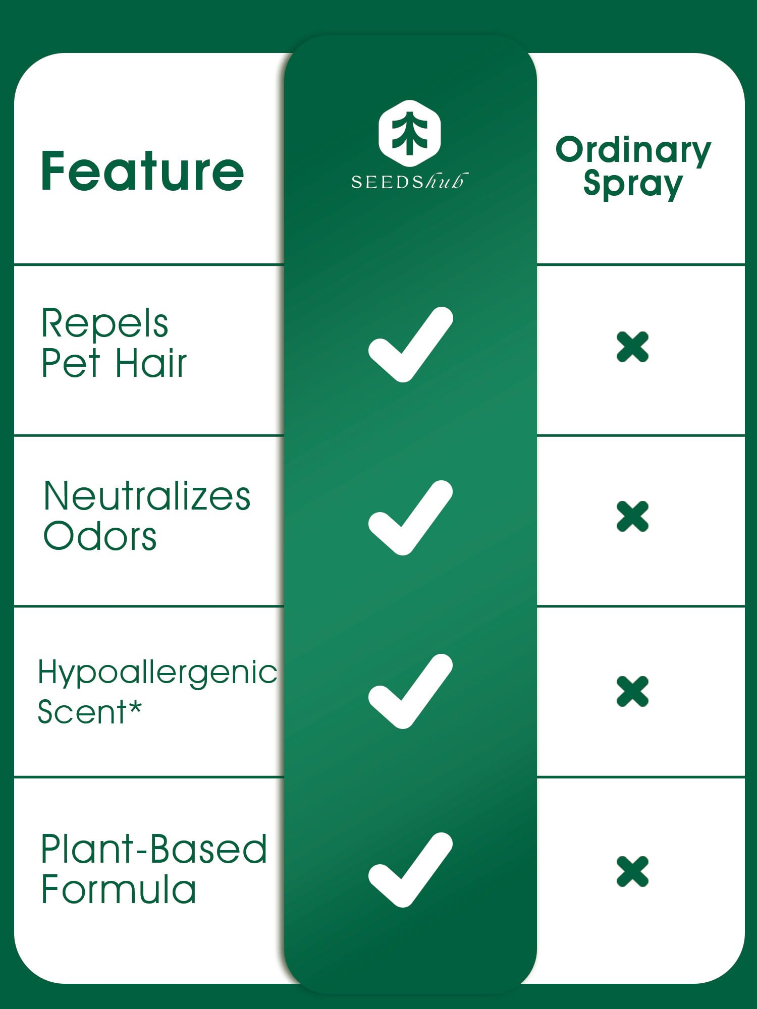 Seedshub pine-nut-scent deodorizer on fabrics adds a fresh aroma