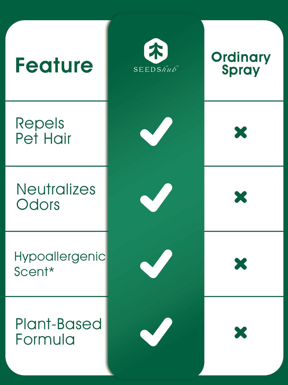 Seedshub pine-nut-scent deodorizer on fabrics adds a fresh aroma