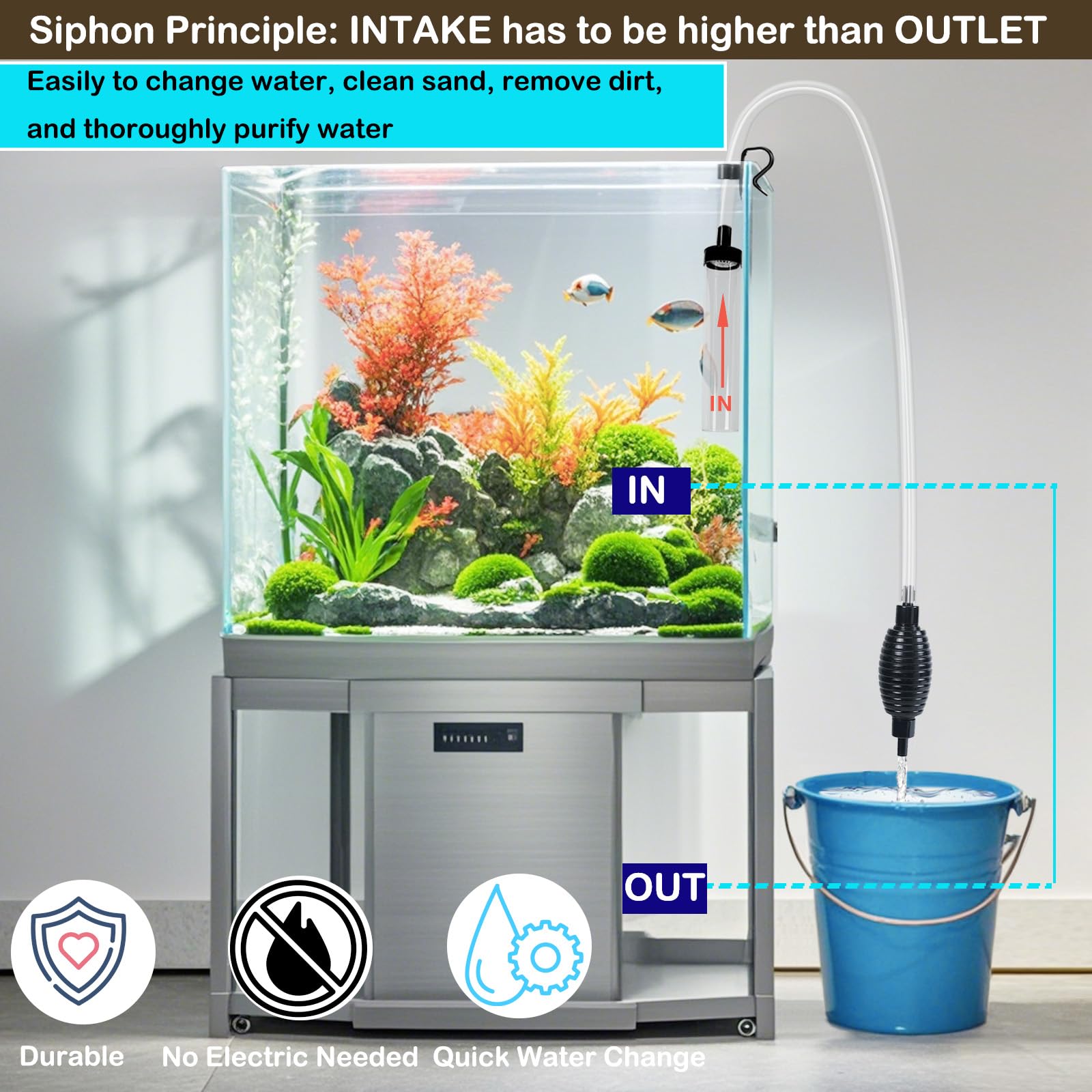 Seltomer detachable-filter-screen illustrating fish-safe filtration during gravel cleaning.