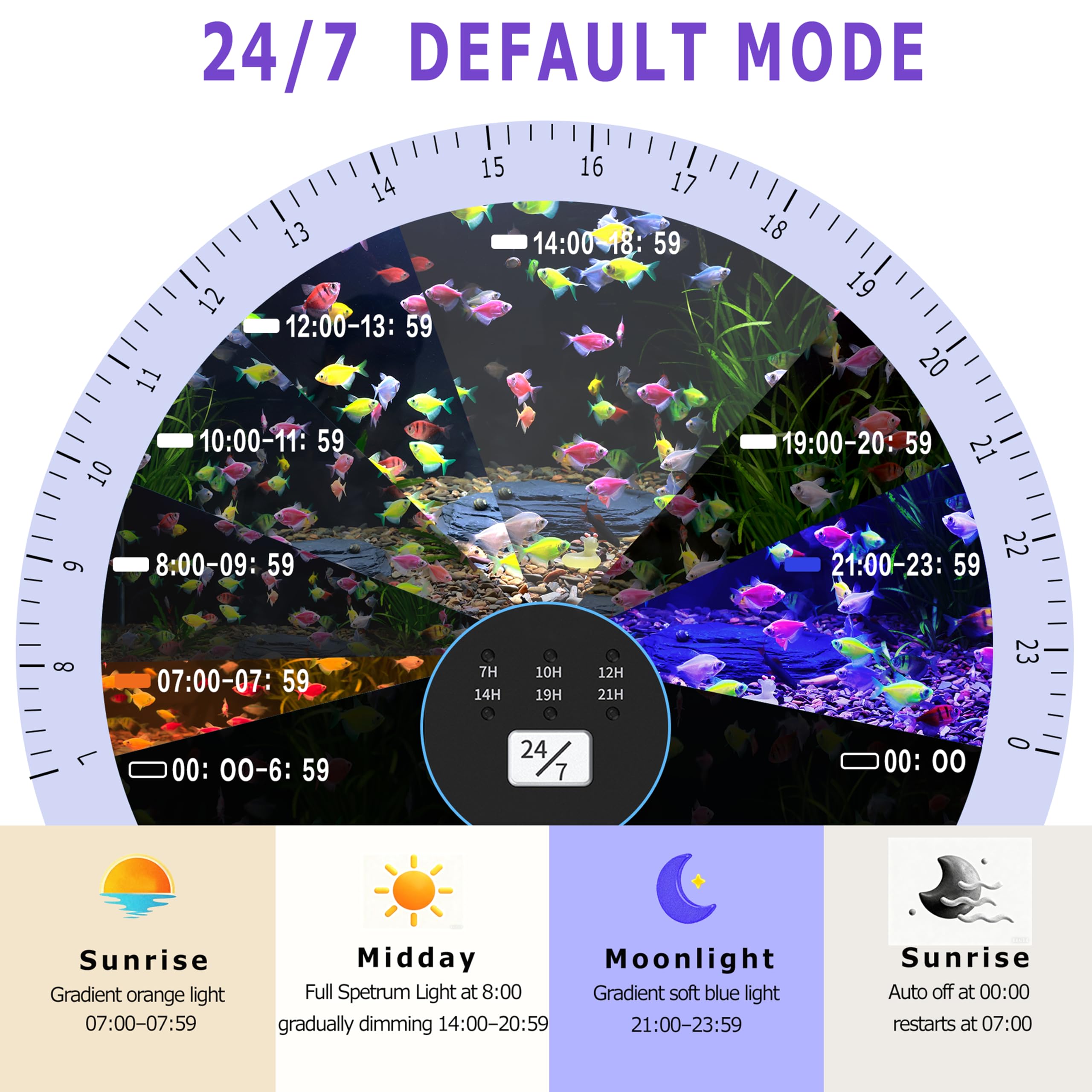 SEVENCONST 24/7 mode IP68 rated design supports full submersion.