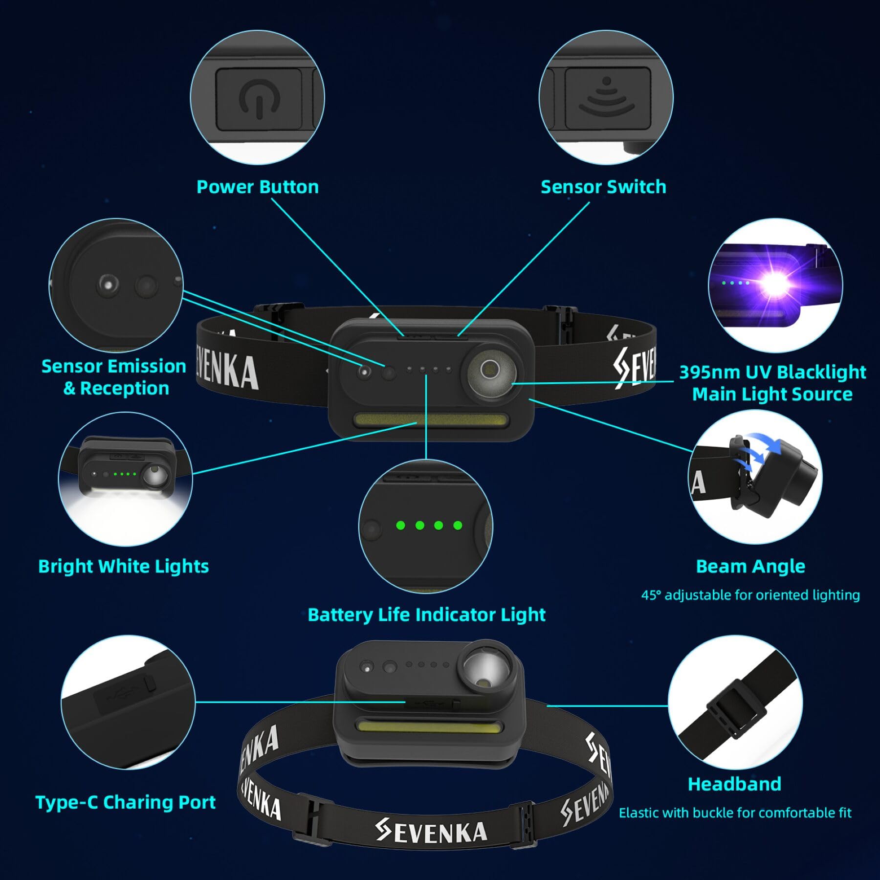 SEVENKA headlamp worn on head demonstrates hands-free inspection convenience.