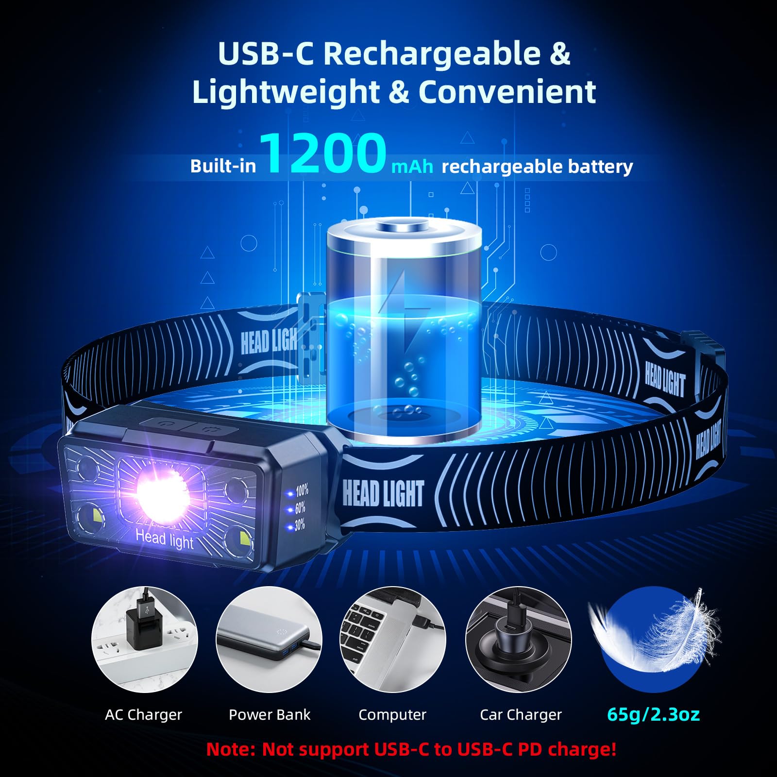 SEVENKA UV headlamp reveals scorpions in dim areas.