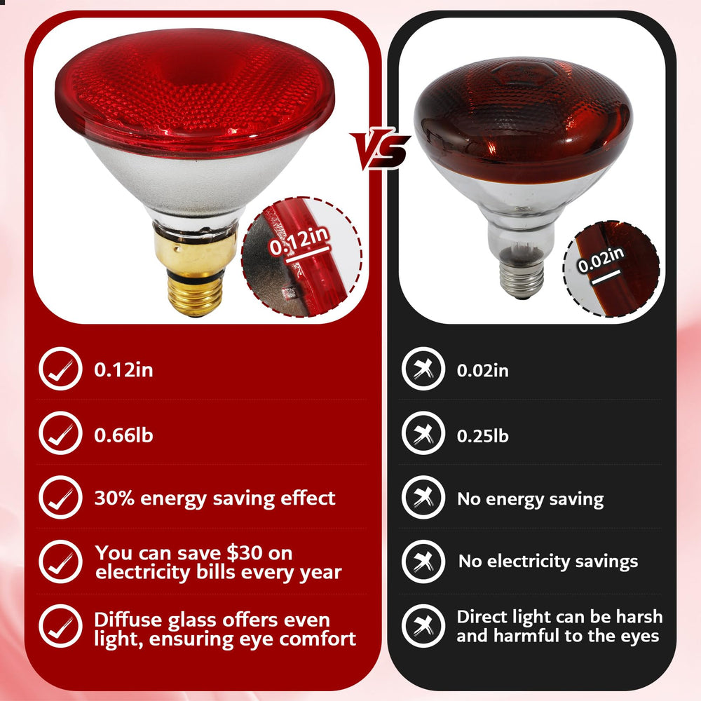 SFYJZJUUS PAR38 infrared emitter provides efficient animal warmth