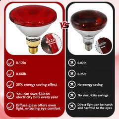 SFYJZJUUS PAR38 infrared emitter provides efficient animal warmth