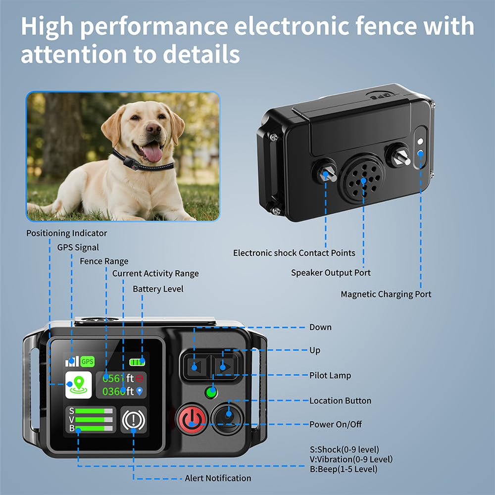 Sglyq GPS dog fence auto-protection feature prevents prolonged stimulation.