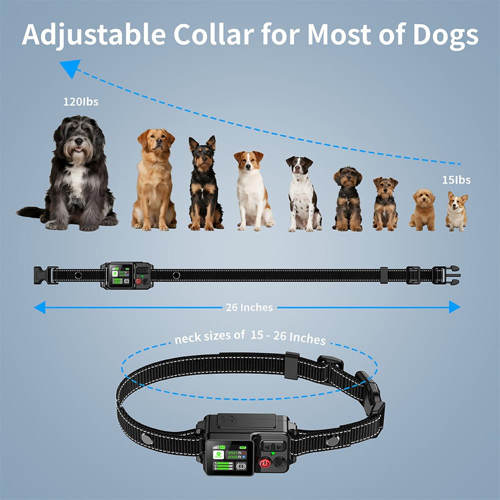 Sglyq GPS dog fence beginner setup showing plug, boundary, and go-to-use.