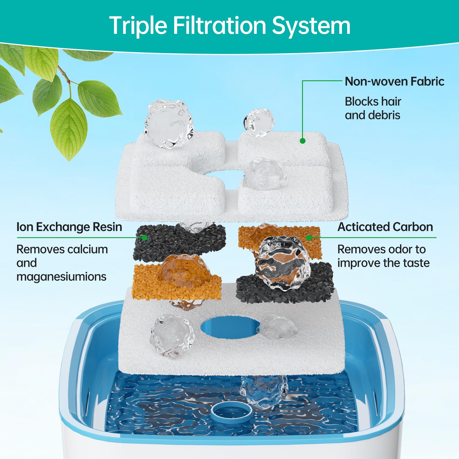 SgurFin 4-pack pre-filter sponges shown to block debris and hair.