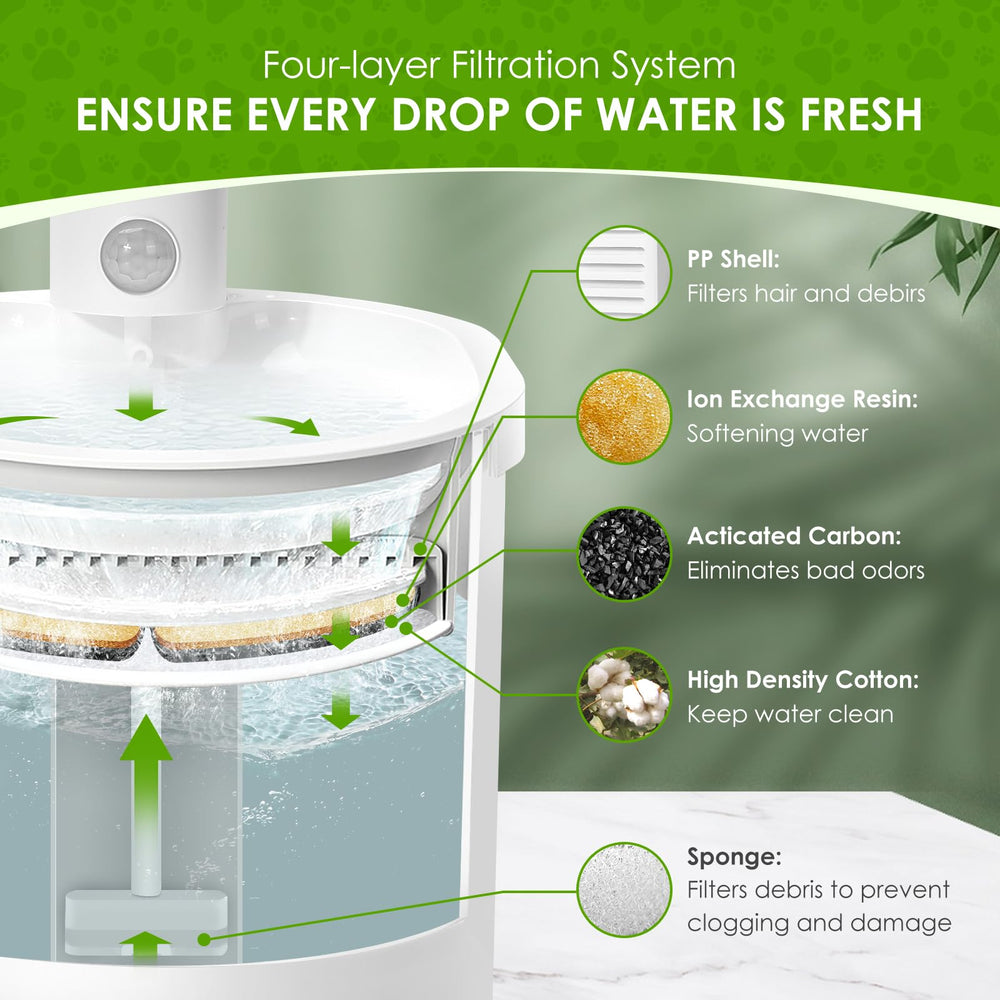SgurFin cat fountain 12-pack sponges maintain clear water and odor control.