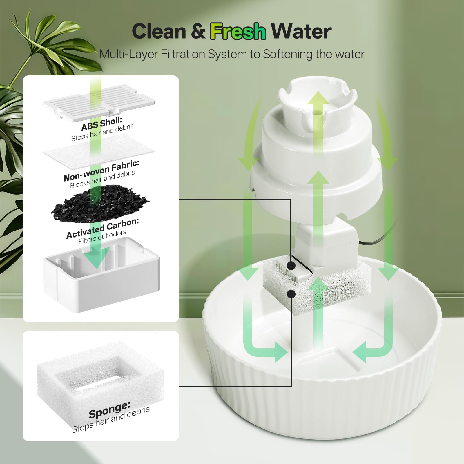 SgurFin 2.1L capacity keeps pets hydrated longer.